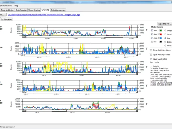 actigraph